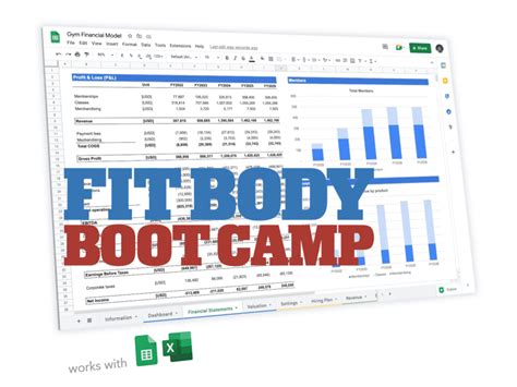 Fit Body Boot Camp A Profitable Franchise Under K