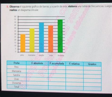 Observa El Siguiente Gráfico De Barras Ya Partir Desde Elabora Una Tabla De Frecuencias Luego