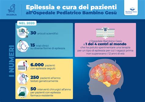 Una Guida Per I Pazienti Epilessia Cosa Fare Se Un Bambino Ha Una