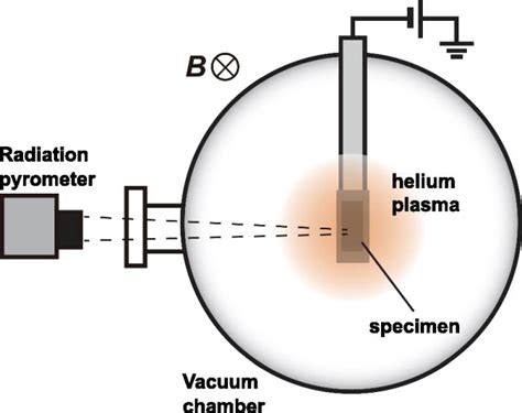 Helium Plasma Implantation On Metals Nanostructure Formation And Visible Light Photocatalytic