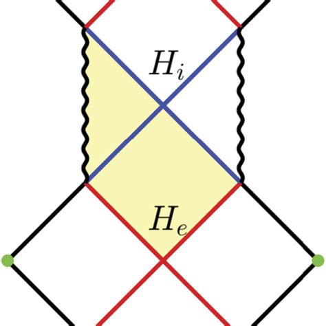 Penrose Diagram Of The Maximally Continued Rn Black Hole Solution