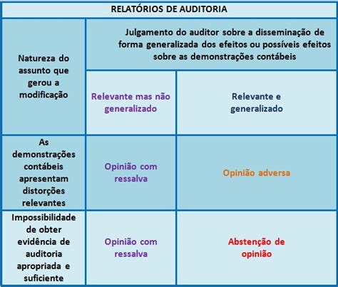 Exemplo De Relatorio De Auditoria Interna Vários Exemplos