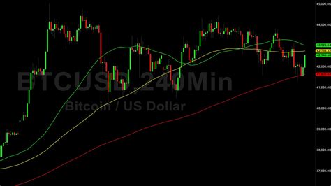 Bitcoin Btc Price Analysis Septembers Resistance Becoming S