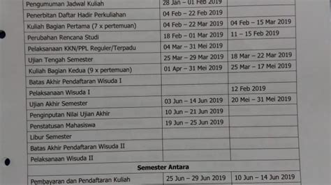 Kalender Akademik Semester Genap Tahun Akademik 20182019 Universitas Lambung Mangkurat Fisip Ulm