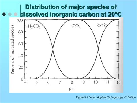 Ppt Solubility Of Co 2 And Carbonate Equilibrium Powerpoint