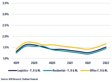 European Real Estate Debt Markets Re Align Aew