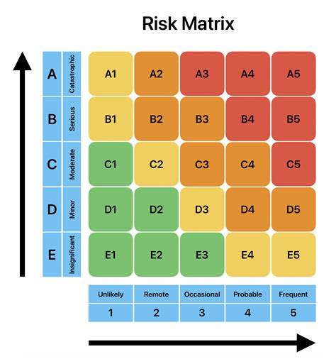 Risk Assessment Matrix