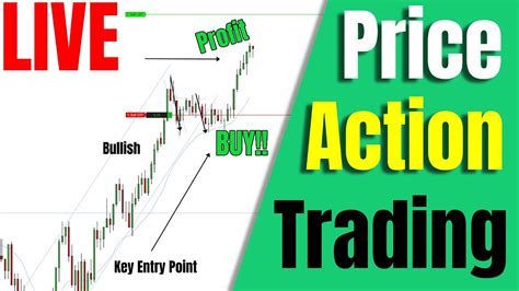 One Single Price Action Pattern For Traders Live Day Trading Youtube