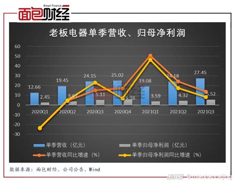 老板电器三季报：回购股份与大股东及董监高减持澎湃号·湃客澎湃新闻 The Paper