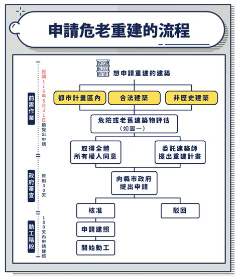 危老重建是什麼？危老重建條件？申請流程？優惠獎勵 Stockfeel 股感