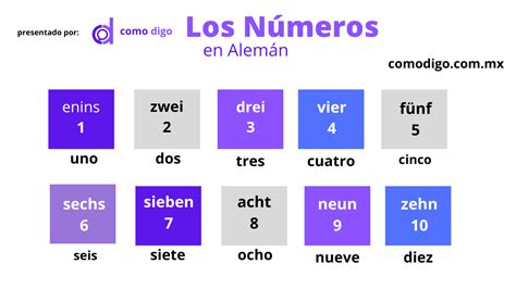 Números en Alemán 1 10 video incluído