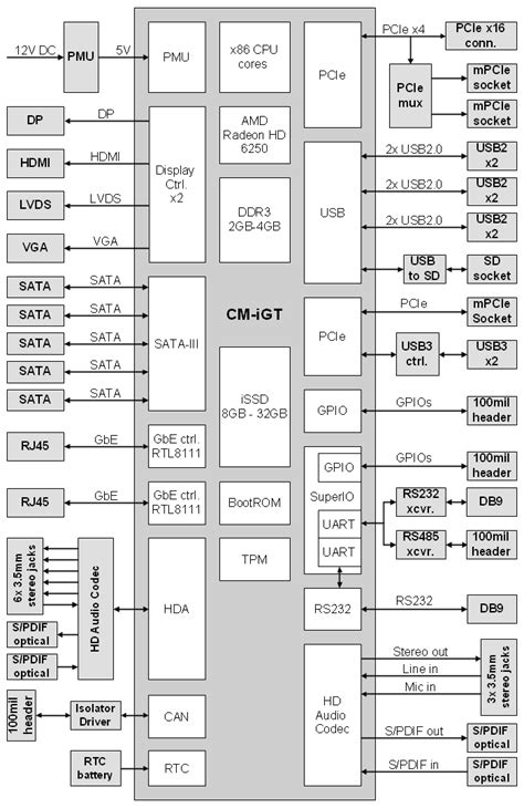 Sbc Igt Single Board Computer Compulab