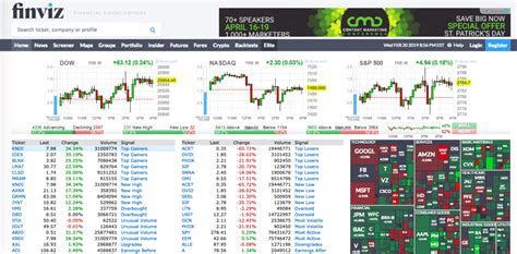 The Top 10 Free Stock Chart Websites for Day Traders | TradingTools