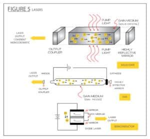 Cw Laser Basics Shop Laserdiodesource Laserdiodecontrol