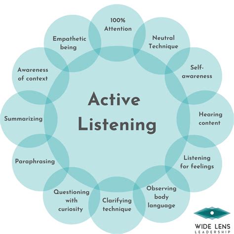 Active Listening 12 Skills Of Listening Wide Lens Leadership