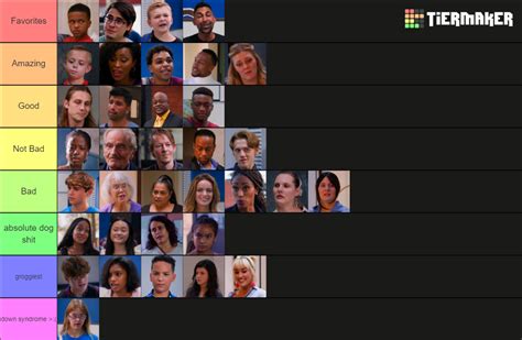 Dhar Mann Actors Tier List (Community Rankings) - TierMaker