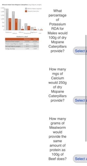 Solved What Percentage Of Potassium Rda For Males Would Chegg