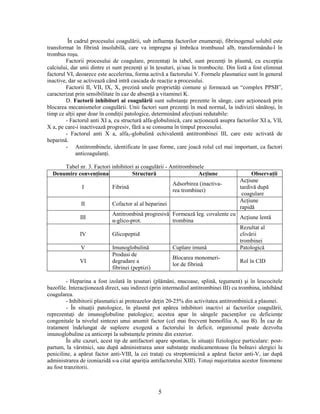 Fiziopatologie Buhociu Carte Pdf