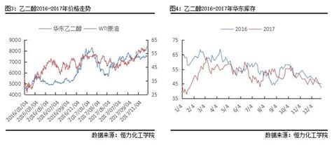 研客专栏 以史为鉴，复盘乙二醇近十年价格走势乙二醇价格走势新浪新闻