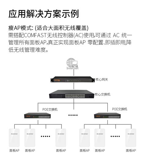 Cf E Ac Ap Comfast