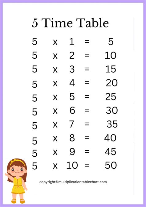 Five Times Table Multiplication Table