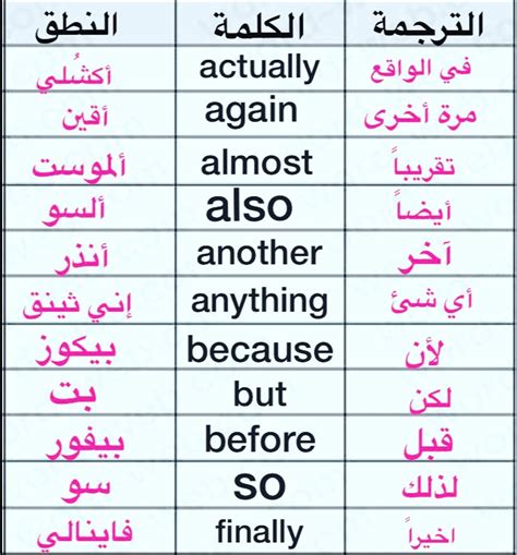 تعلم الإنجليزية معنـا 🎓 Learnenglish224 Twitter