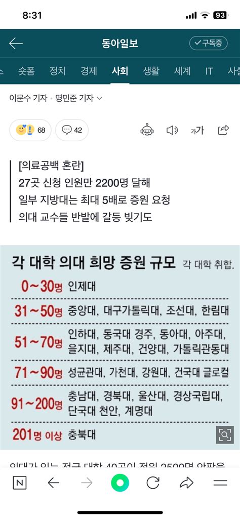 의대 증원 신청 마감 2000명 가뿐히 넘길듯 정치시사 에펨코리아