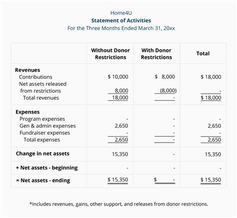 Statement Of Financial Position Non Profit