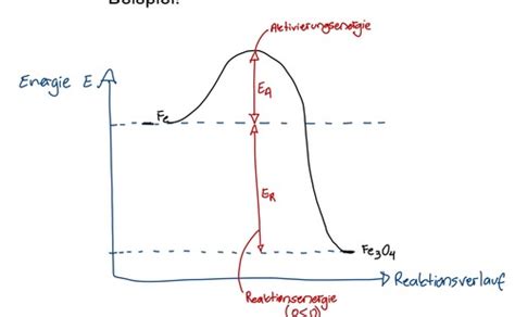 Chemie P Karteikarten Quizlet