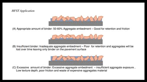 Friction Surfacing