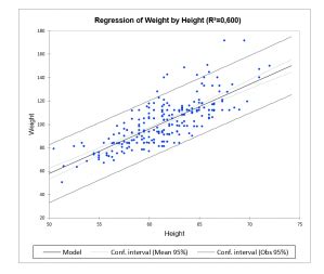 Ordinary Least Squares Regression Ols Statistical Software For Excel