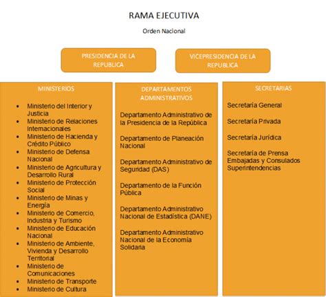 Estructura Del Estado Colombiano