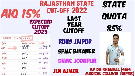 RUHS SPMC SNMC JLN MEDICAL COLLEGE CUT OFF 202 EXPECTED CUTOFF