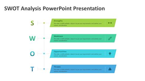 Swot Analysis Powerpoint Presentation Ppt Templates