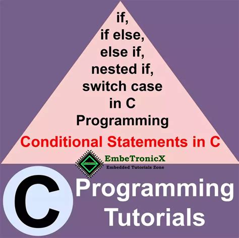 Conditional Statements In C If Ifelse Else If Switch Case In C