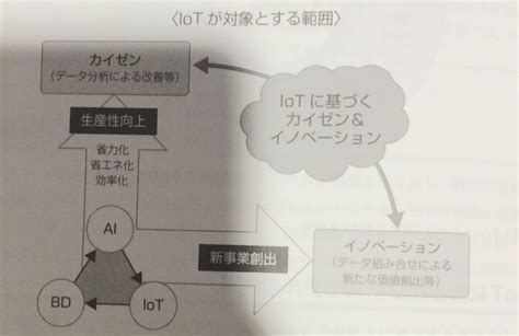 おすすめテキスト Iot技術テキスト 基礎編 [mcpc Iotシステム技術検定基礎対応]公式ガイド Uguide・ユーガイド