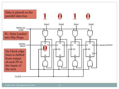 PPT Serial Versus Parallel Data Transfers PowerPoint Presentation