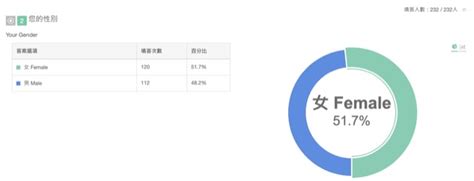 指南 Surveycake 問卷調查好幫手 地瓜大的飛翔旅程