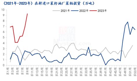 Mysteel解读：菜粕因价差或出现一段需求未知阶段手机新浪网