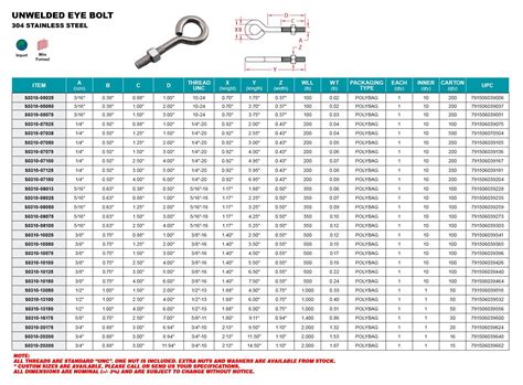Stainless Unwelded Eye Bolt 12 X 4 S0310 13100 Ebay