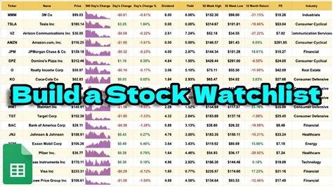 Build A Custom Stock Watchlist In Google Sheets Step By Step Tutorial