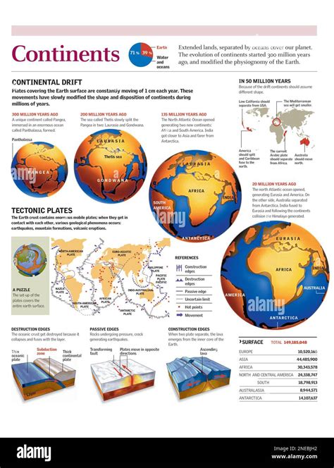 Infographies De L Volution Des Continents Au Cours De Lhistoire De La