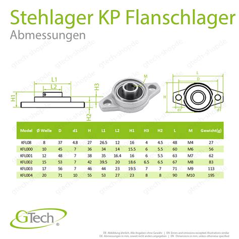 Lagerbock Kugellager W Lzlager Stehlager Flanschlager Welle Cnc