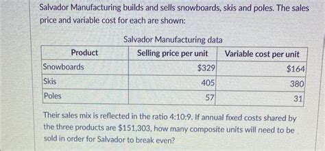 Solved Salvador Manufacturing Builds And Sells Snowboards Chegg