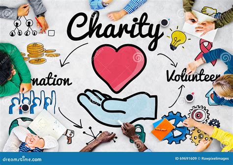 Types Of Charity