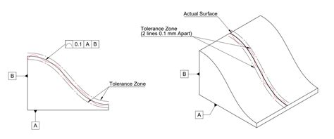 Gdandt Basics Introduction To Geometric Dimension And Tolerance