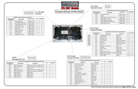 Freightliner M2 2007 Electrical Body Builder Reference Guide