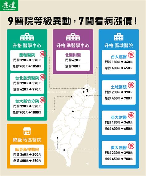 醫學中心最新名單揭曉！對民眾更重要的是 康健雜誌