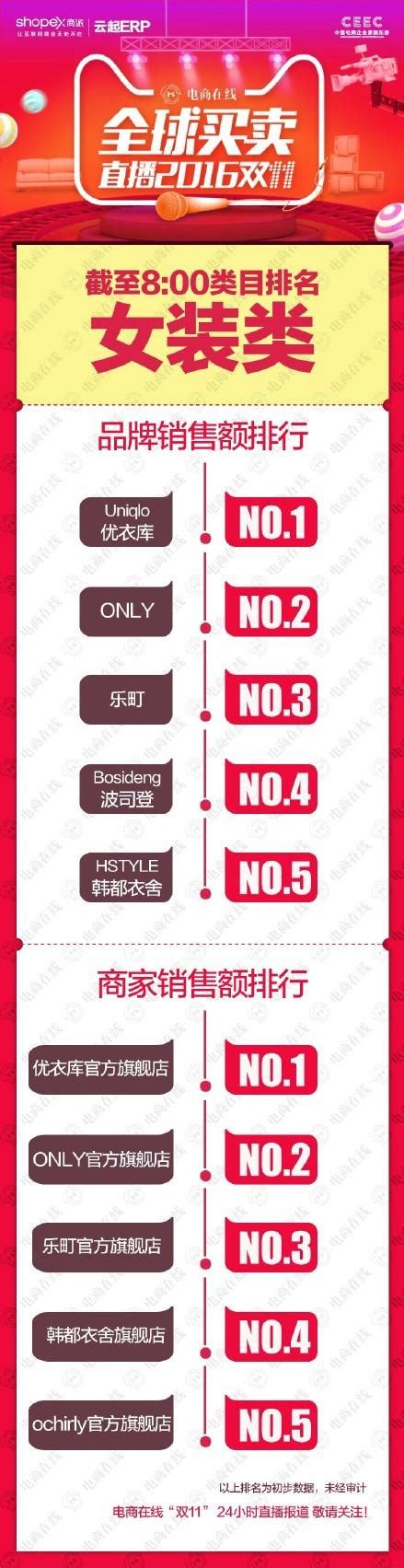 今年天貓雙十一有多瘋狂？看完這些數據你就知道了！ 每日頭條