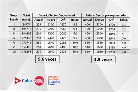 En La Mesa Redonda Temas Relacionados Con La Tarea Ordenamiento Video